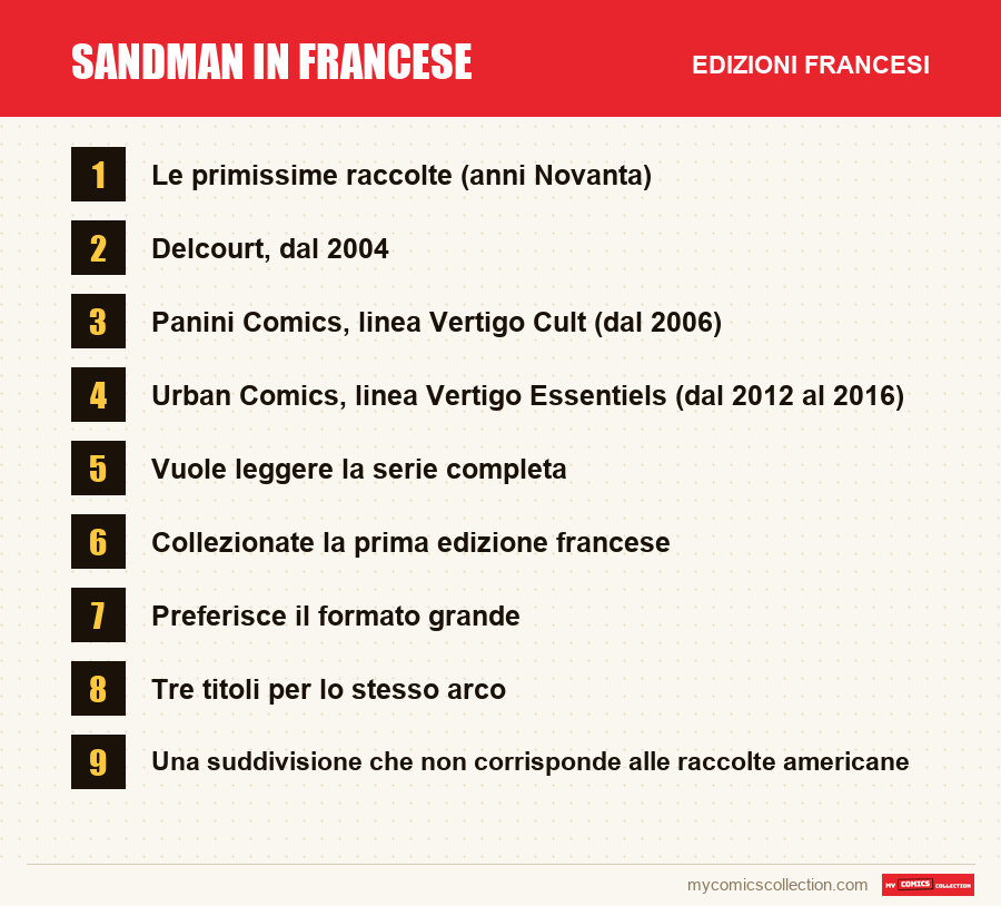 Sandman in francese: le edizioni francesi presentate in questo articolo