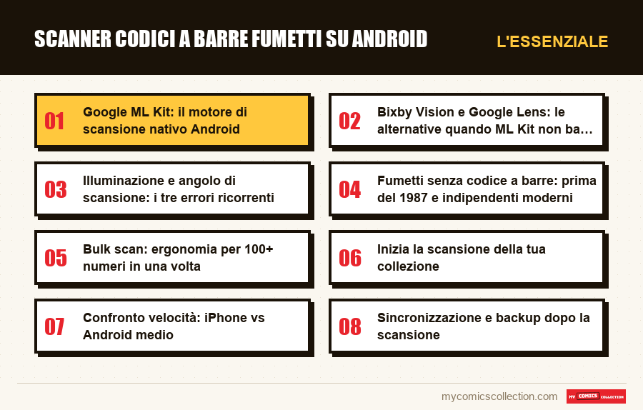 L'essenziale : Scanner codici a barre fumetti su Android