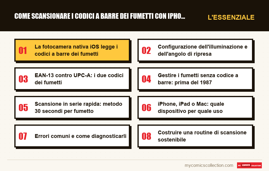 L'essenziale : Come scansionare i codici a barre dei fumetti con iPhone