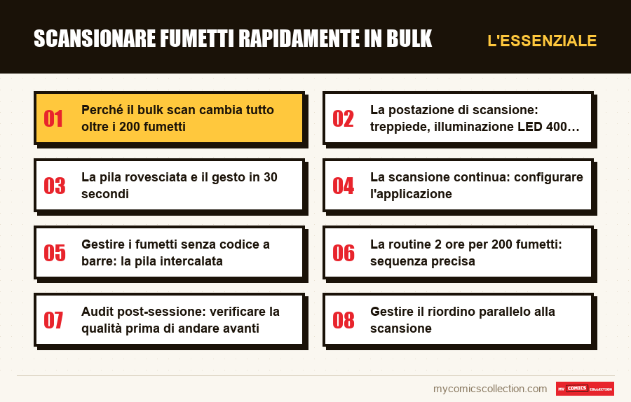 L'essenziale : Scansionare fumetti rapidamente in bulk