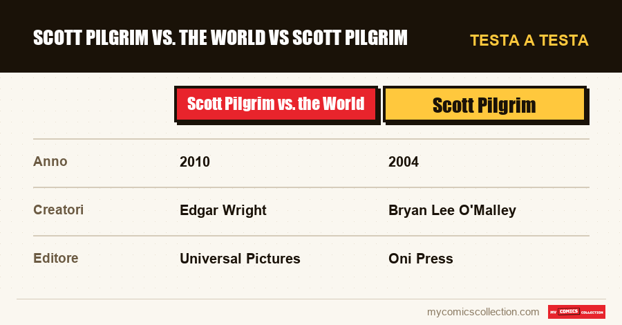Scott Pilgrim vs. the World vs Scott Pilgrim