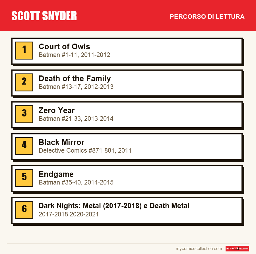 Scott Snyder: il percorso di lettura consigliato, passo dopo passo