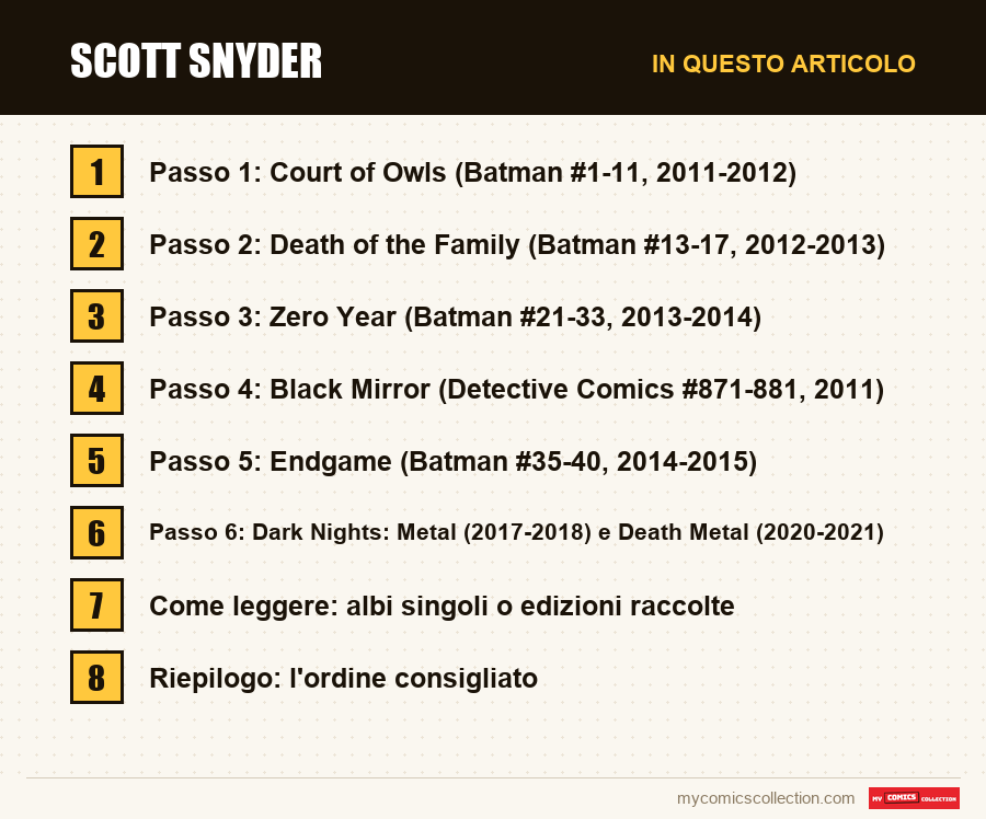 Scott Snyder: le sezioni di questo articolo, in ordine di lettura