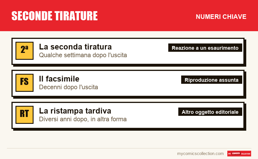 I numeri chiave di Seconde tirature per ordine di importanza