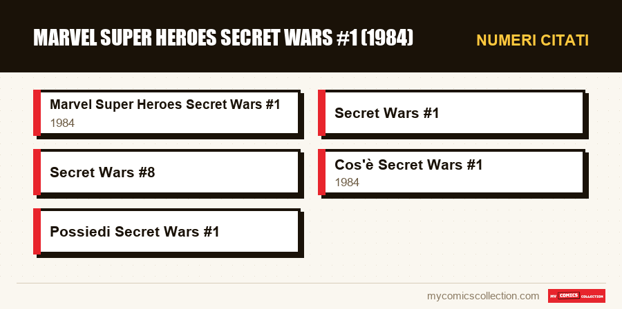 Numeri citati : Marvel Super Heroes Secret Wars #1 (1984)