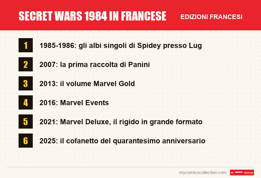 Secret Wars 1984 in francese: le edizioni francesi presentate in questo articolo