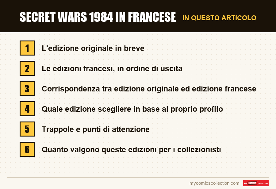 Secret Wars 1984 in francese: le sezioni di questo articolo, in ordine di lettura