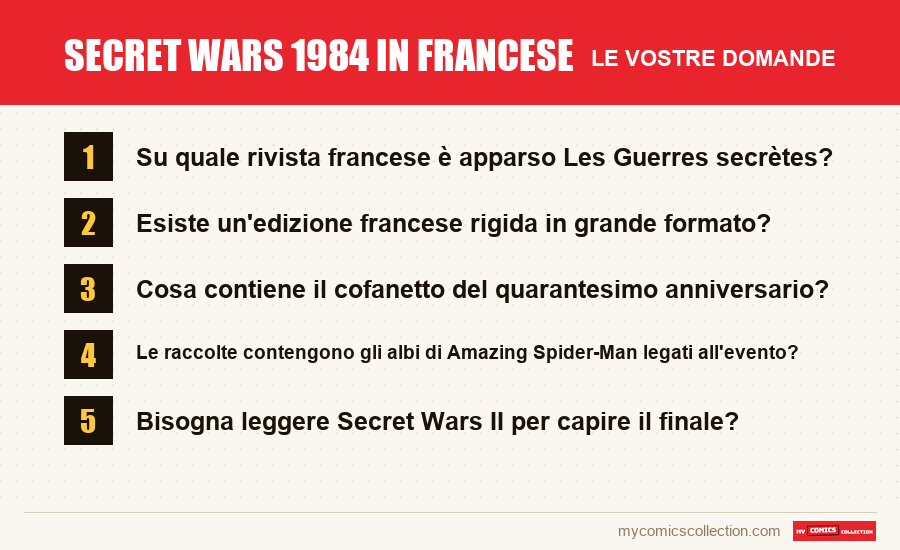 Secret Wars 1984 in francese: le domande frequenti a cui risponde questo articolo