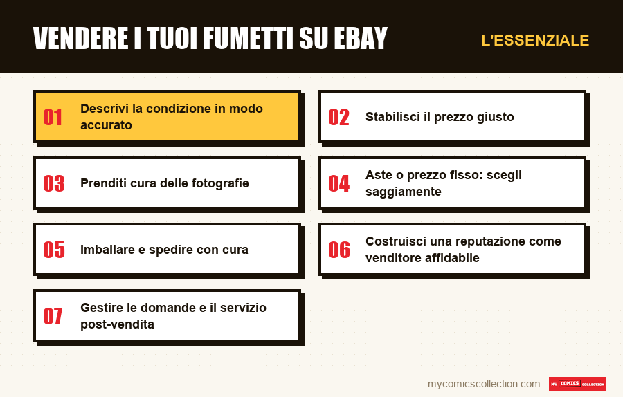 L'essenziale : Vendere i tuoi fumetti su eBay