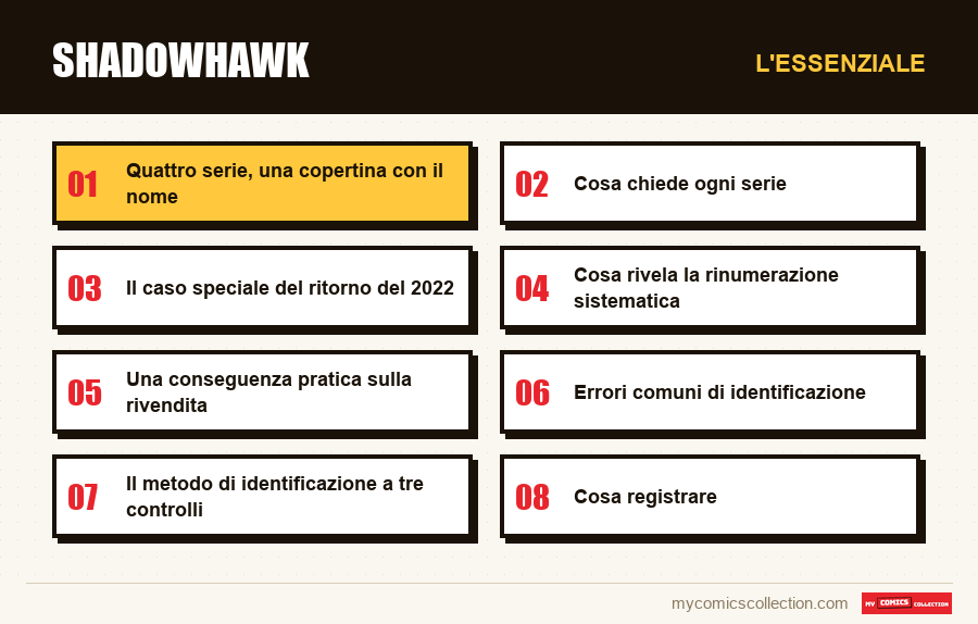 L'essenziale : Shadowhawk
