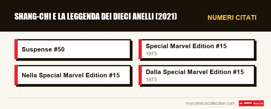 Numeri citati : Shang-Chi e la Leggenda dei Dieci Anelli (2021)
