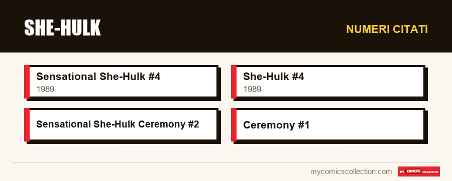 Numeri citati : She-Hulk