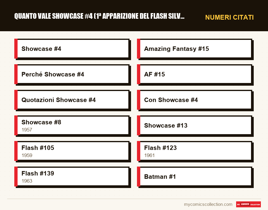 Numeri citati : Quanto vale Showcase #4 (1ª apparizione del Flash Silver Age