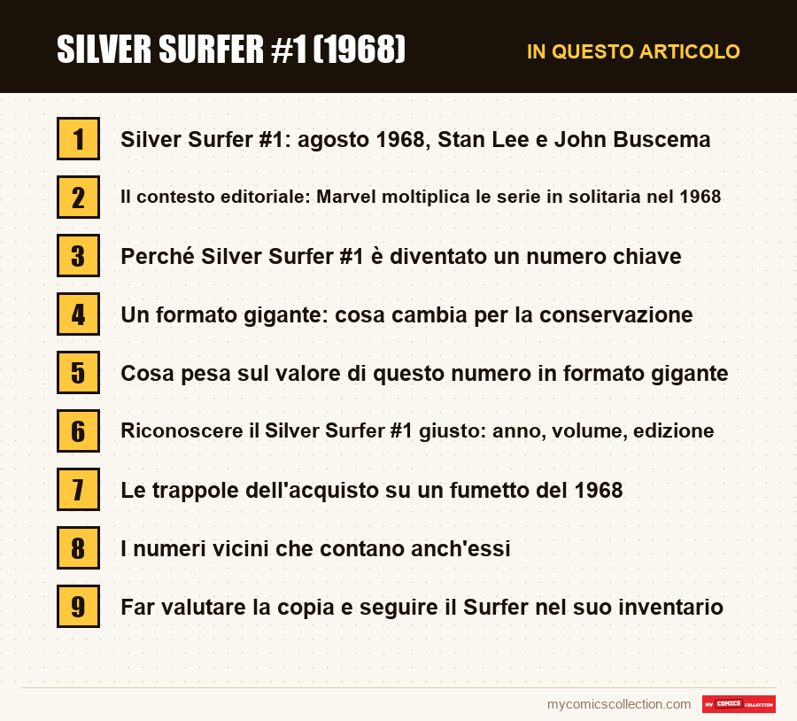 Silver Surfer #1 (1968): le sezioni di questo articolo, in ordine di lettura