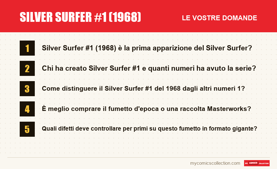 Silver Surfer #1 (1968): le domande frequenti a cui risponde questo articolo