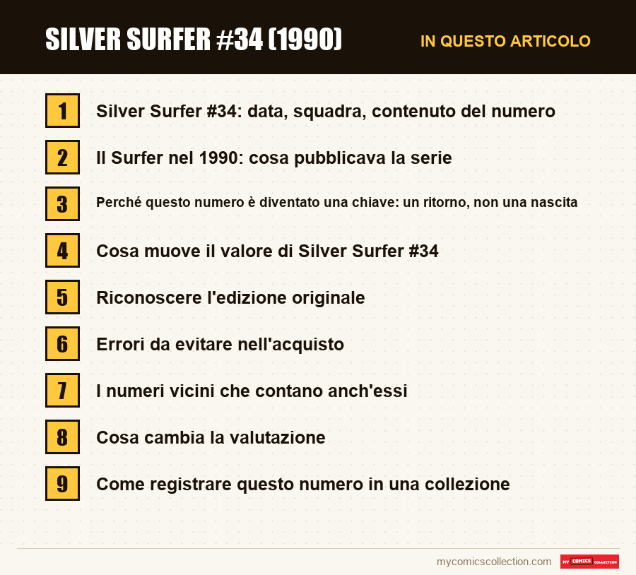 Silver Surfer #34 (1990): le sezioni di questo articolo, in ordine di lettura