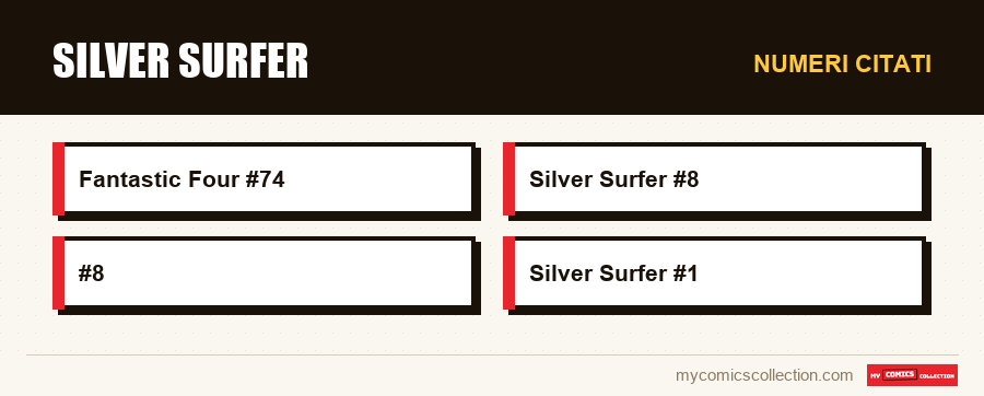 Numeri citati : Silver Surfer