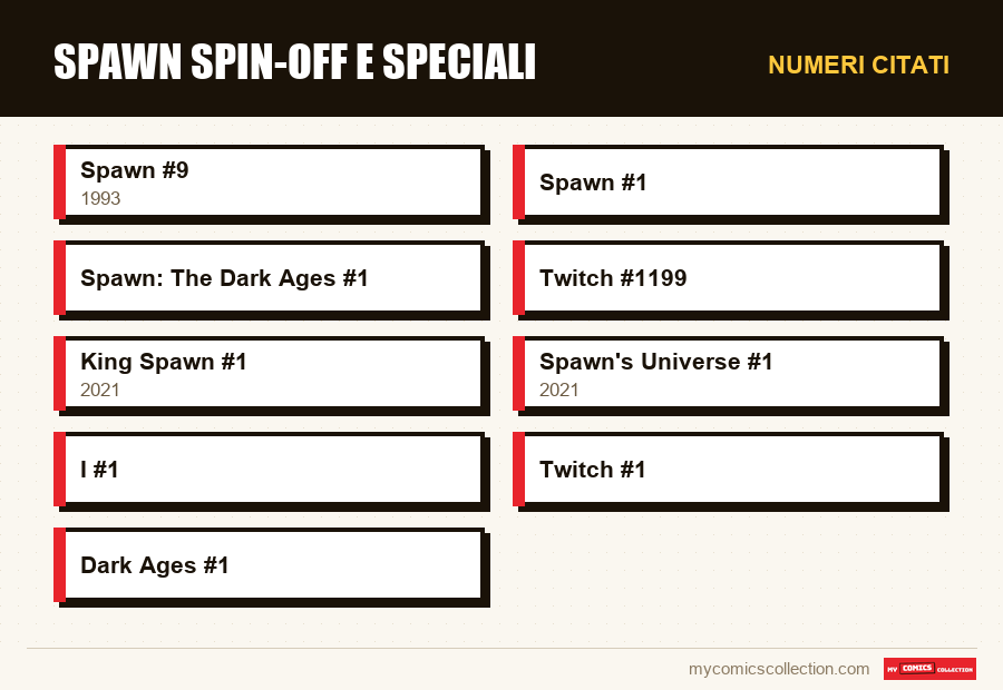 Numeri citati : Spawn spin-off e speciali