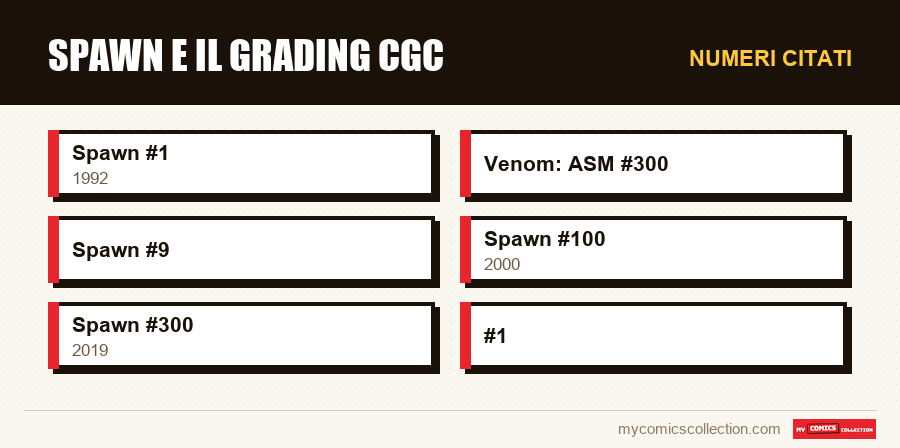 Numeri citati : Spawn e il grading CGC