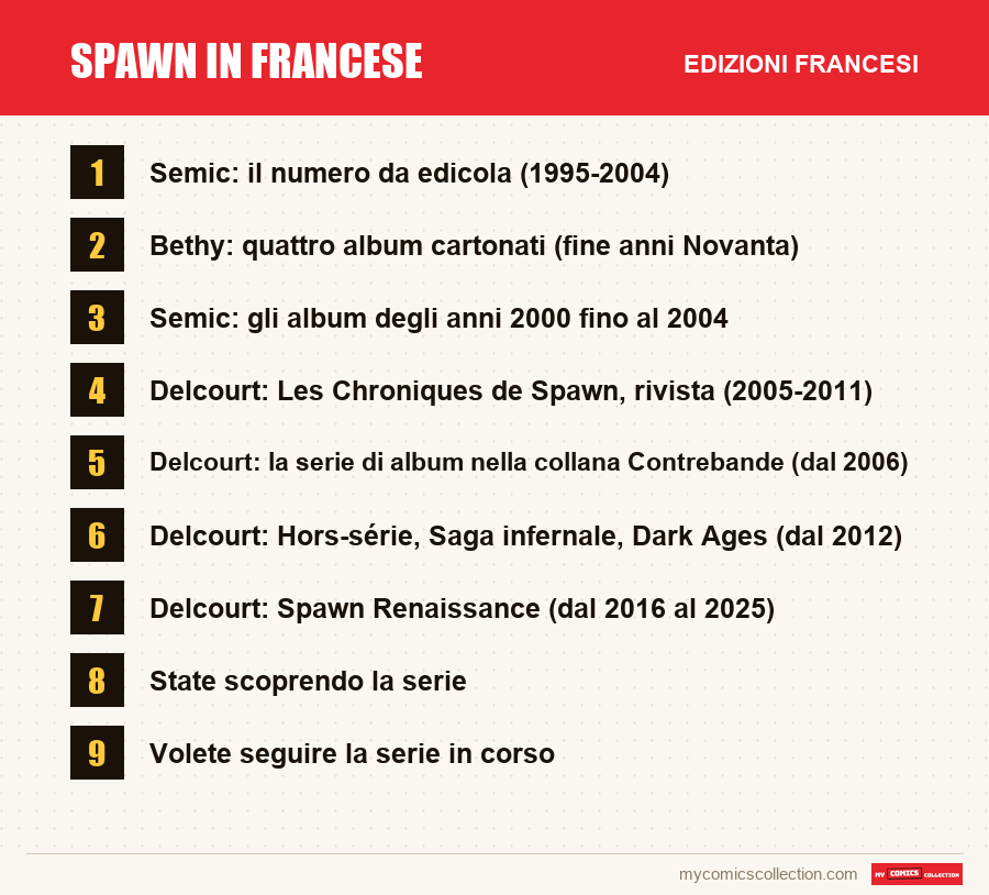Spawn in francese: le edizioni francesi presentate in questo articolo