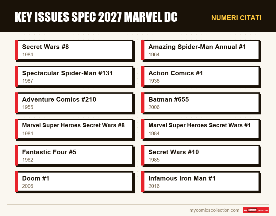 Numeri citati : Key issues spec 2027 Marvel DC