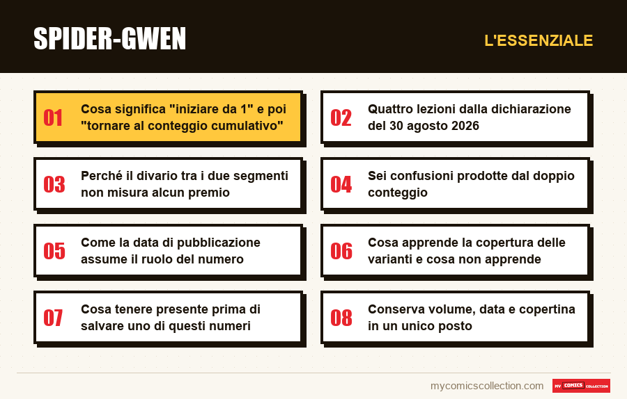 L'essenziale : Spider-Gwen