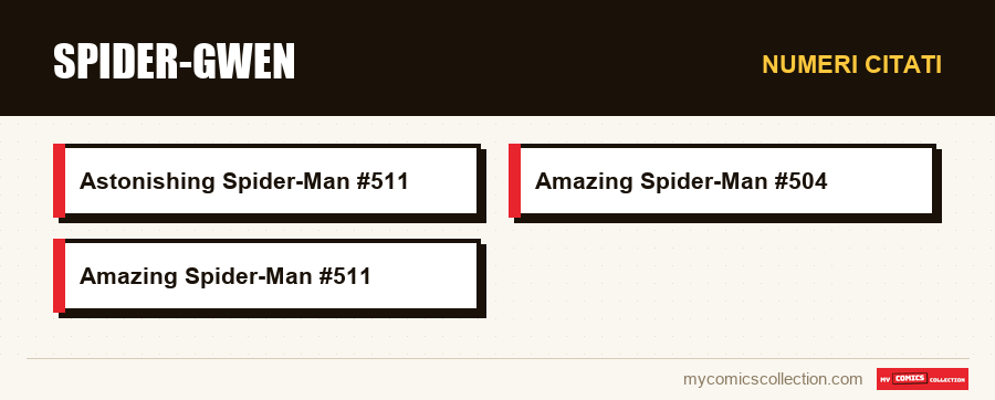Numeri citati : Spider-Gwen