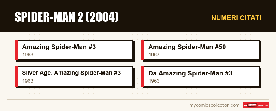 Numeri citati : Spider-Man 2 (2004)