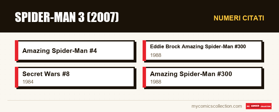 Numeri citati : Spider-Man 3 (2007)