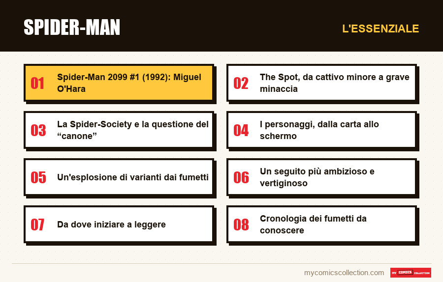 L'essenziale : Spider-Man