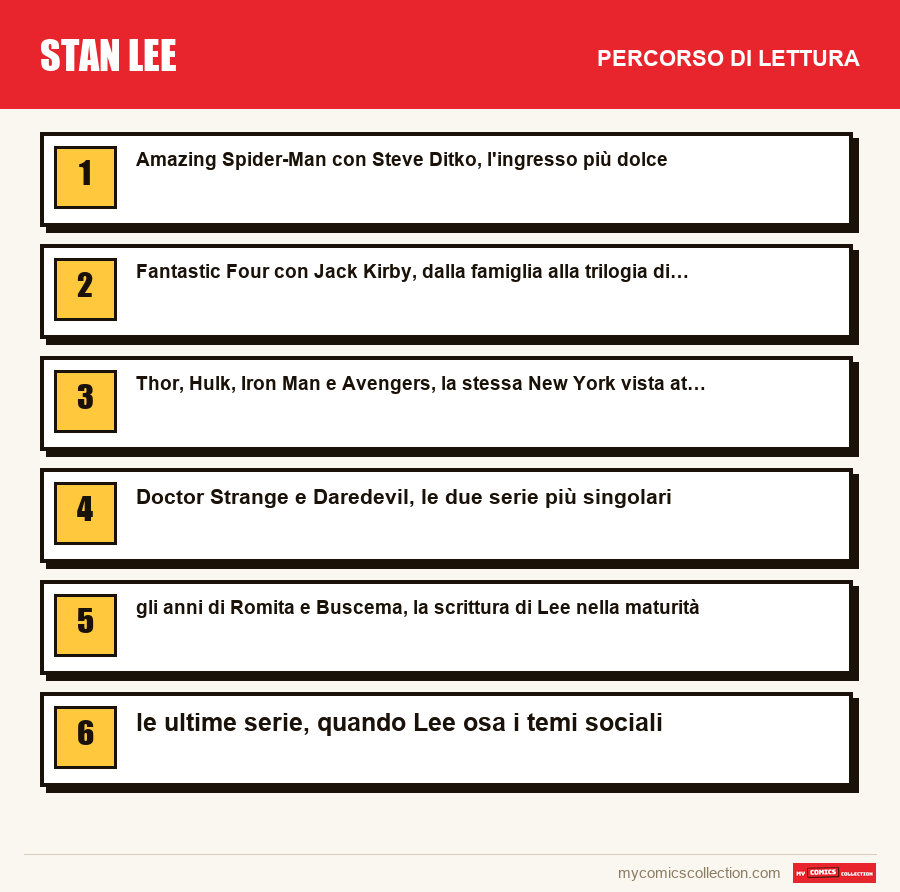 Stan Lee: il percorso di lettura consigliato, passo dopo passo