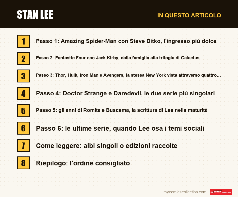 Stan Lee: le sezioni di questo articolo, in ordine di lettura