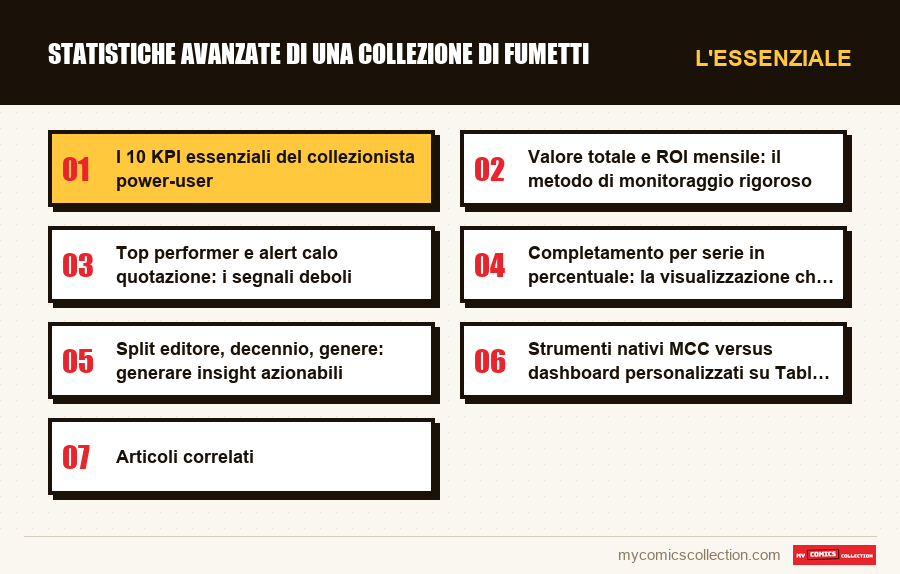 L'essenziale : Statistiche avanzate di una collezione di fumetti