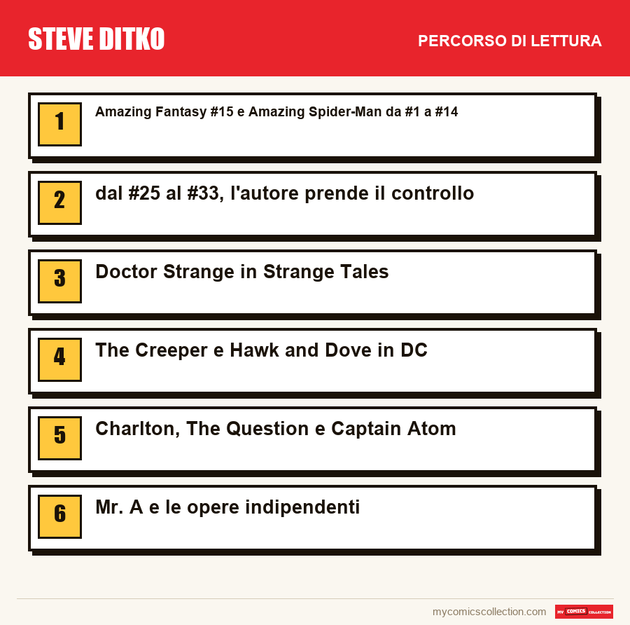 Steve Ditko: il percorso di lettura consigliato, passo dopo passo
