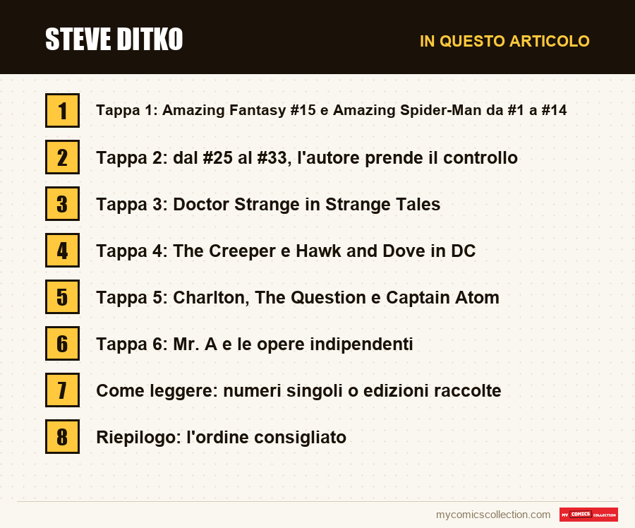 Steve Ditko: le sezioni di questo articolo, in ordine di lettura