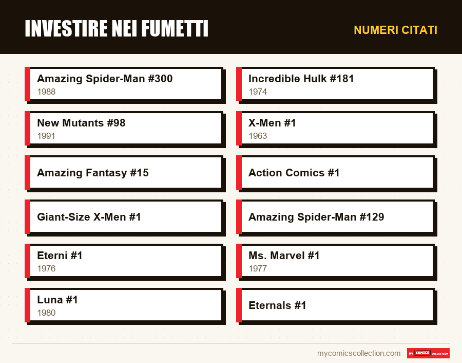 Numeri citati : Investire nei fumetti