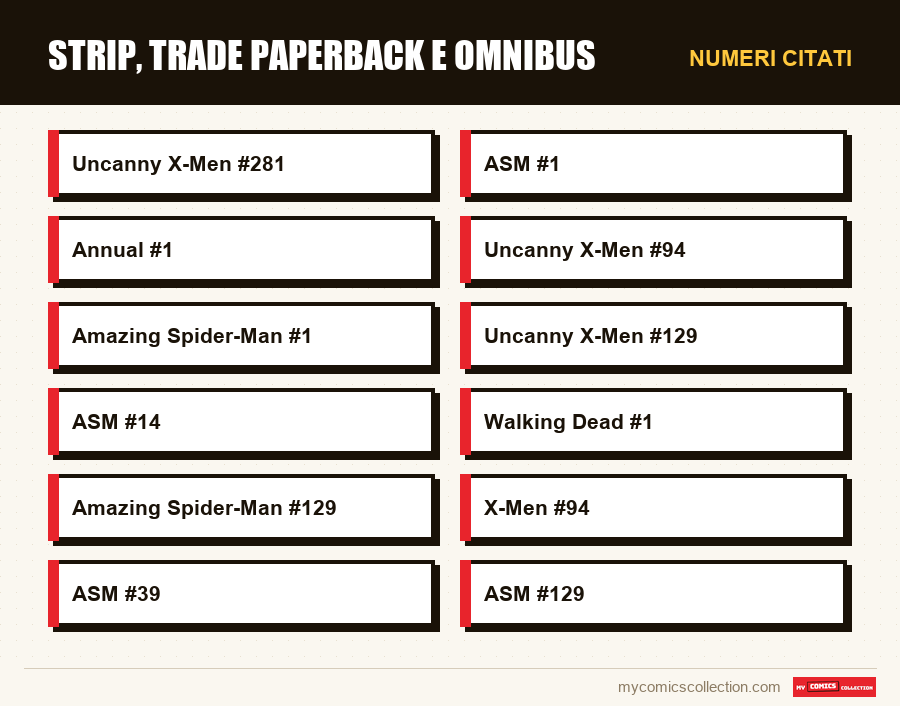 Numeri citati : Strip, trade paperback e omnibus