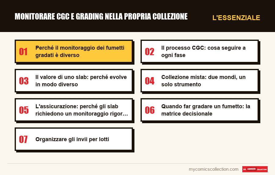 L'essenziale : Monitorare CGC e grading nella propria collezione