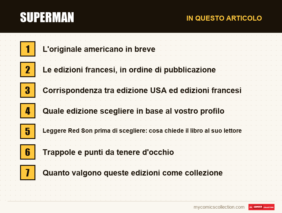 Superman: le sezioni di questo articolo, in ordine di lettura