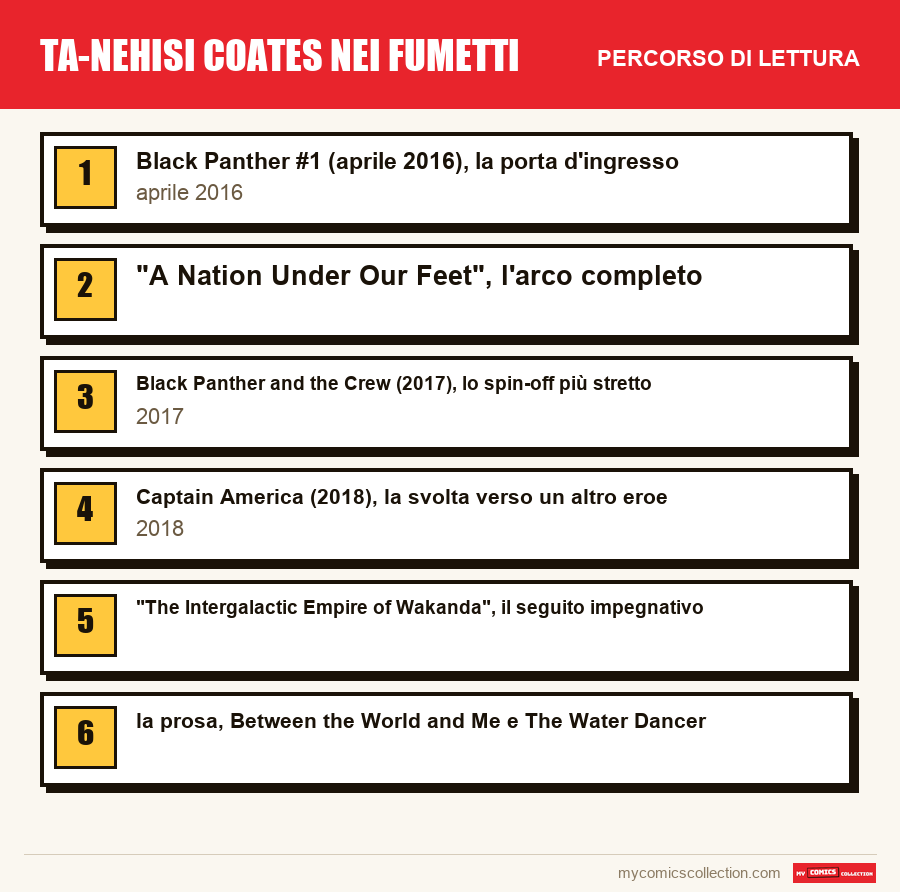 Ta-Nehisi Coates nei fumetti: il percorso di lettura consigliato, passo dopo passo