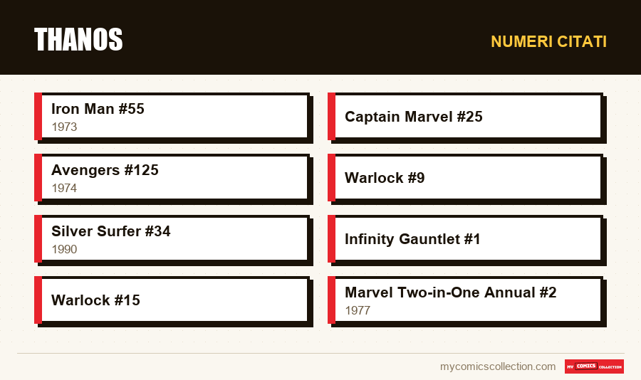 Numeri citati : Thanos