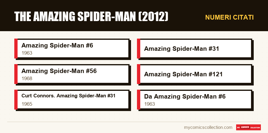 Numeri citati : The Amazing Spider-Man (2012)