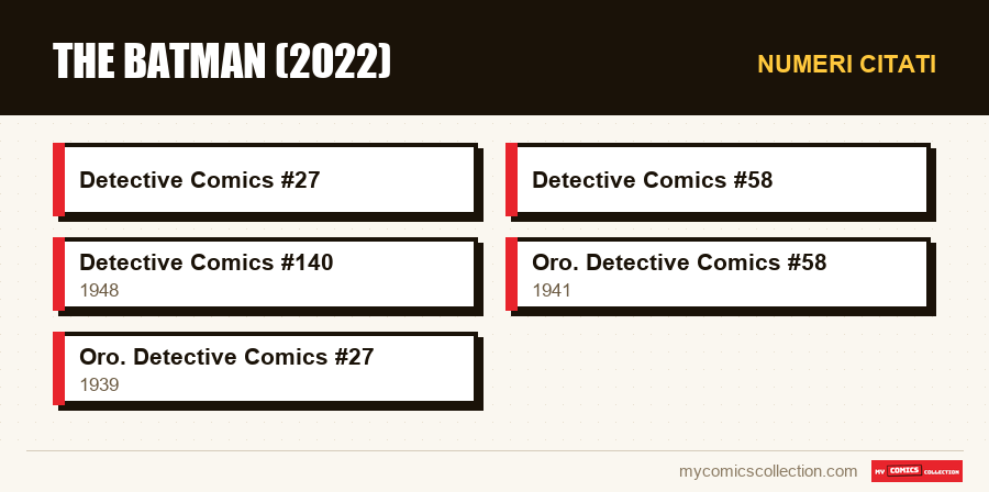 Numeri citati : The Batman (2022)