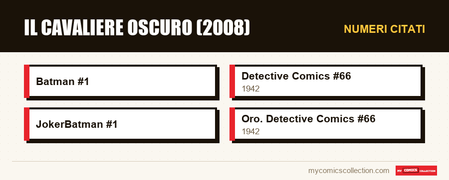Numeri citati : Il Cavaliere Oscuro (2008)