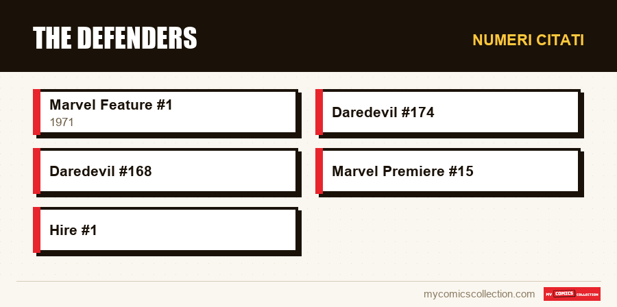 Numeri citati : The Defenders