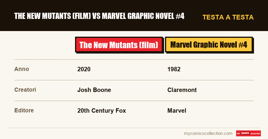 The New Mutants (film) vs Marvel Graphic Novel #4
