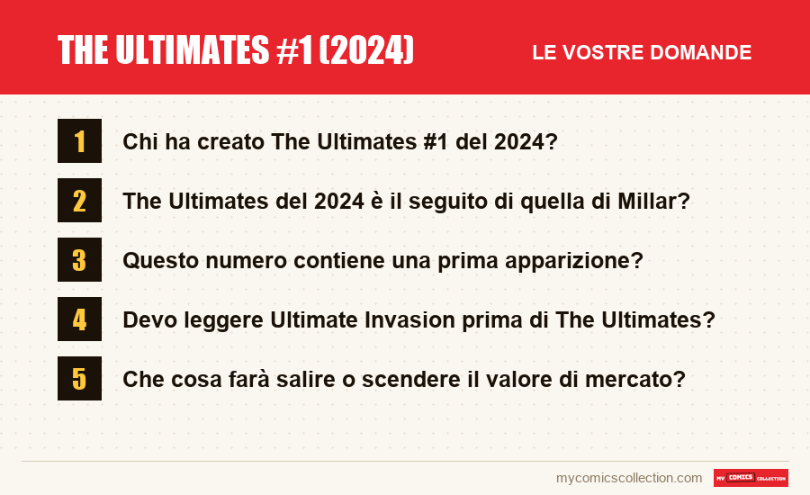 The Ultimates #1 (2024): le domande frequenti a cui risponde questo articolo
