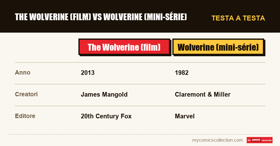 The Wolverine (film) vs Wolverine (mini-série)