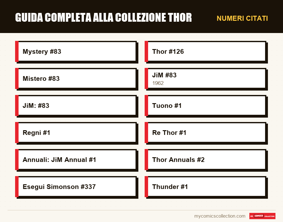 Numeri citati : Guida completa alla collezione Thor
