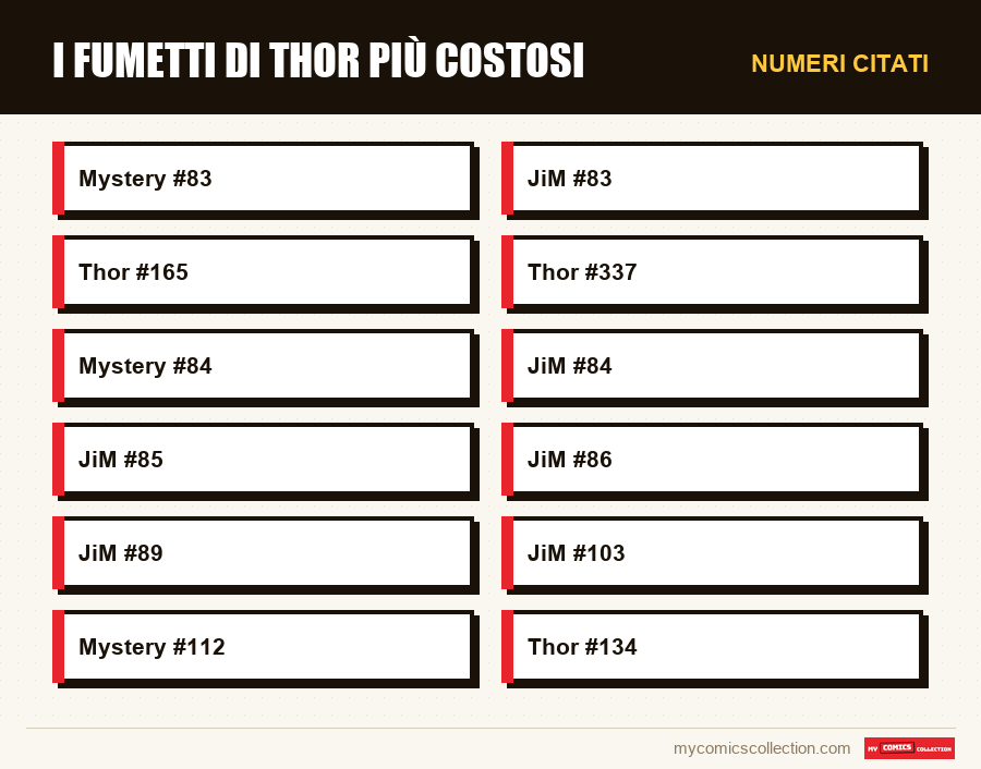 Numeri citati : I fumetti di Thor più costosi